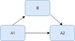 Gitのブランチを分割する方法
